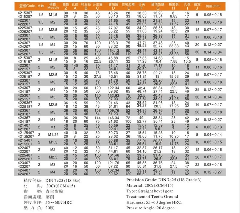 product-800-708 straight bevel gear-2_